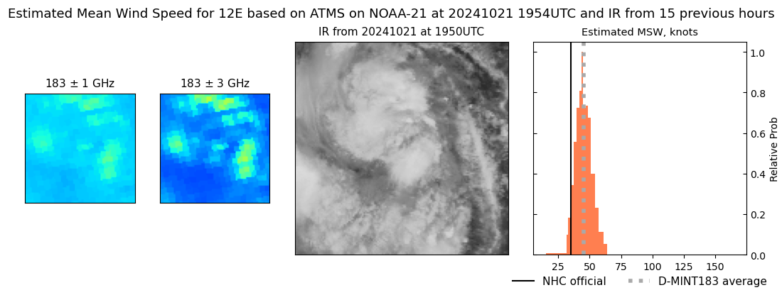 current 12E intensity image