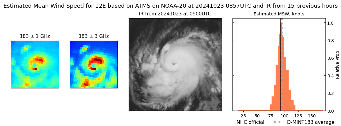 current 12E intensity image