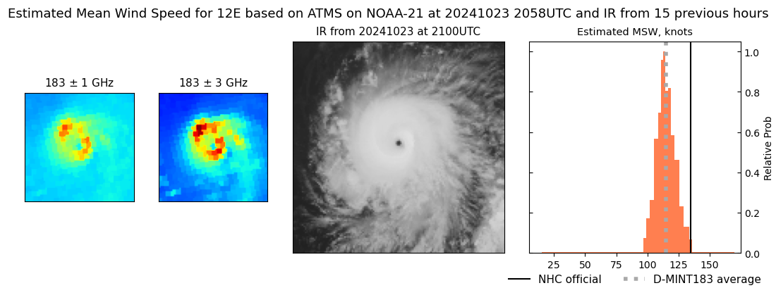 current 12E intensity image