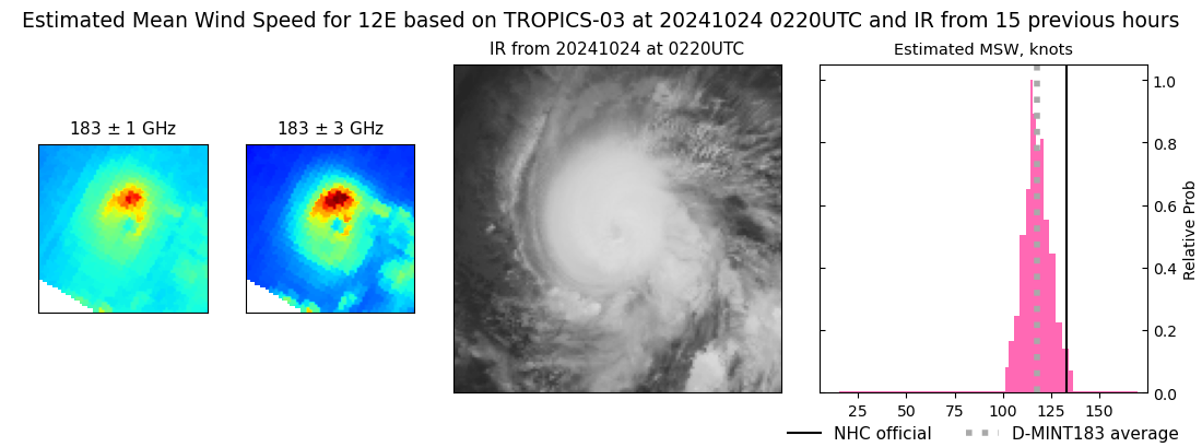 current 12E intensity image