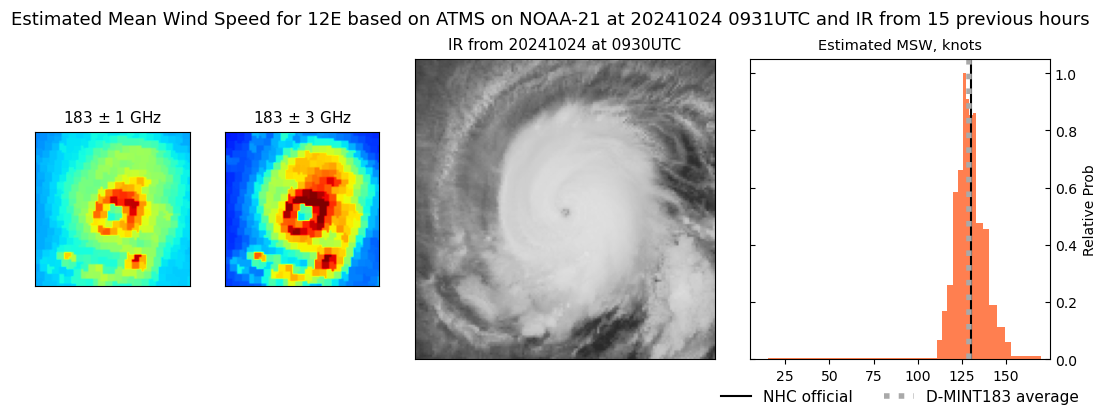 current 12E intensity image