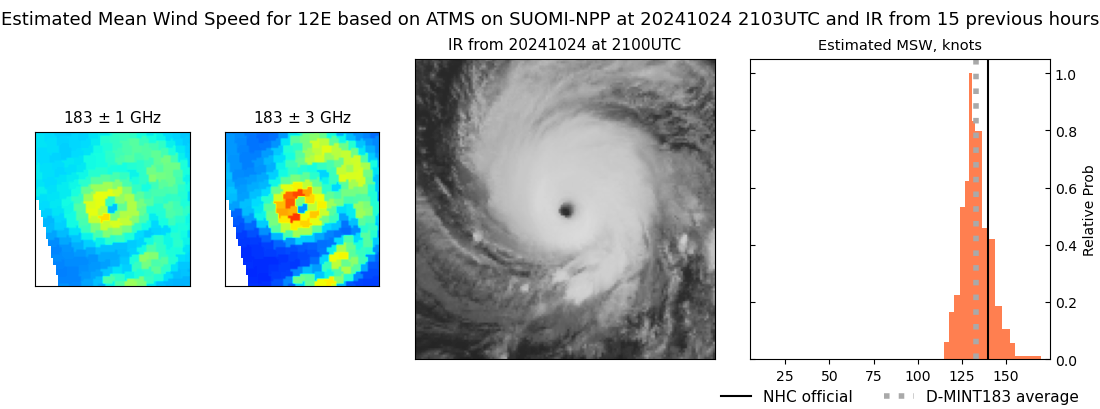 current 12E intensity image