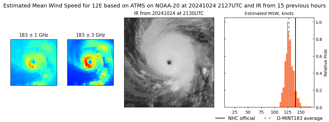 current 12E intensity image