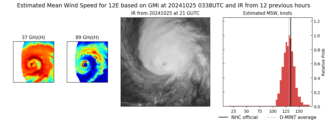 current 12E intensity image