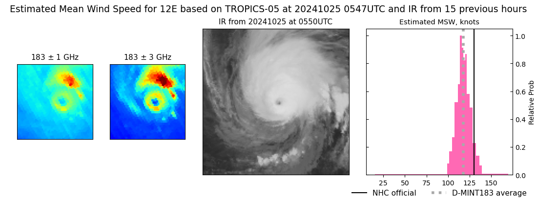 current 12E intensity image