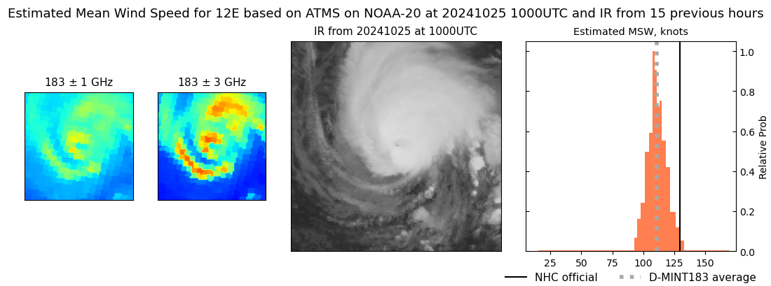 current 12E intensity image