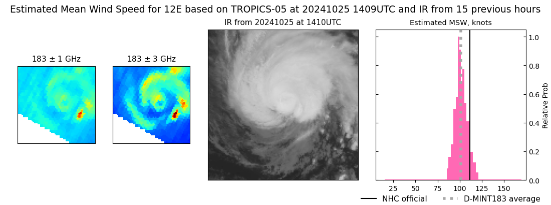 current 12E intensity image