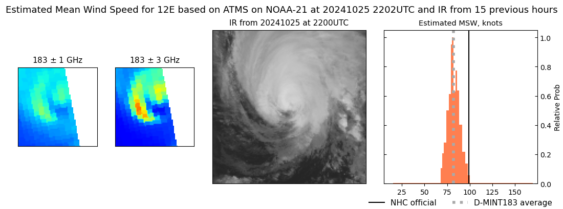 current 12E intensity image