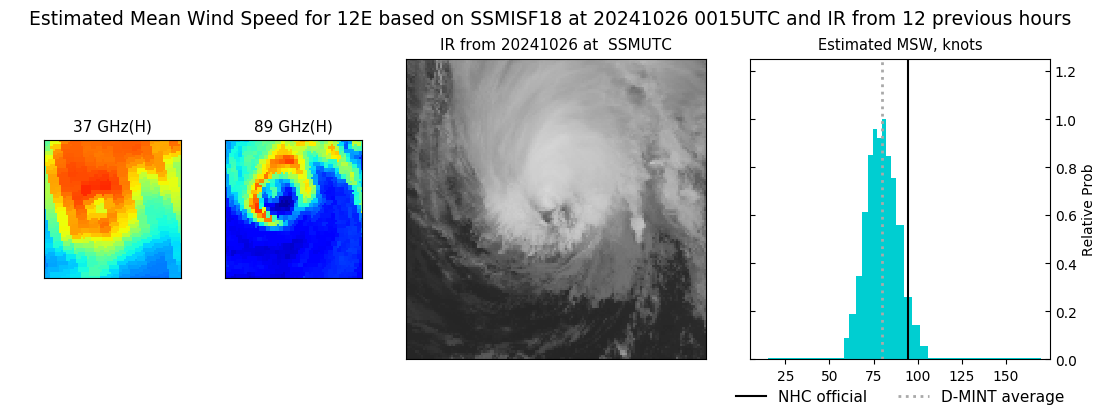 current 12E intensity image