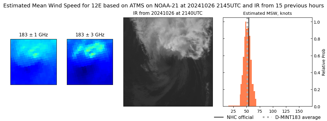 current 12E intensity image