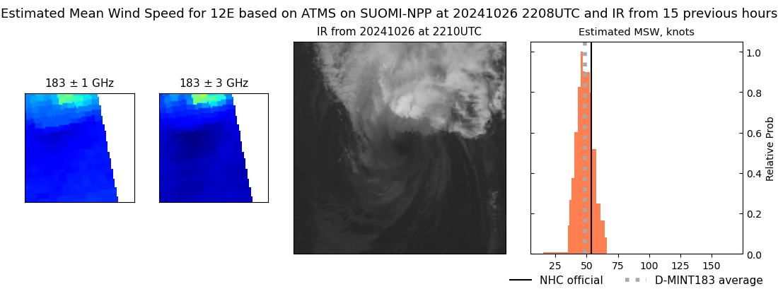 current 12E intensity image