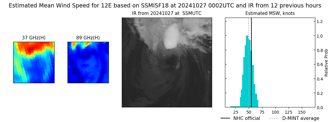 current 12E intensity image