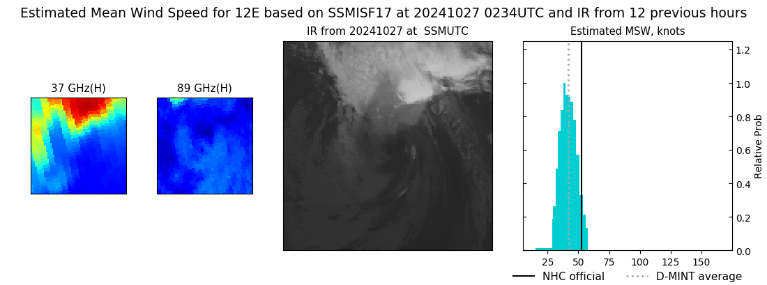 current 12E intensity image