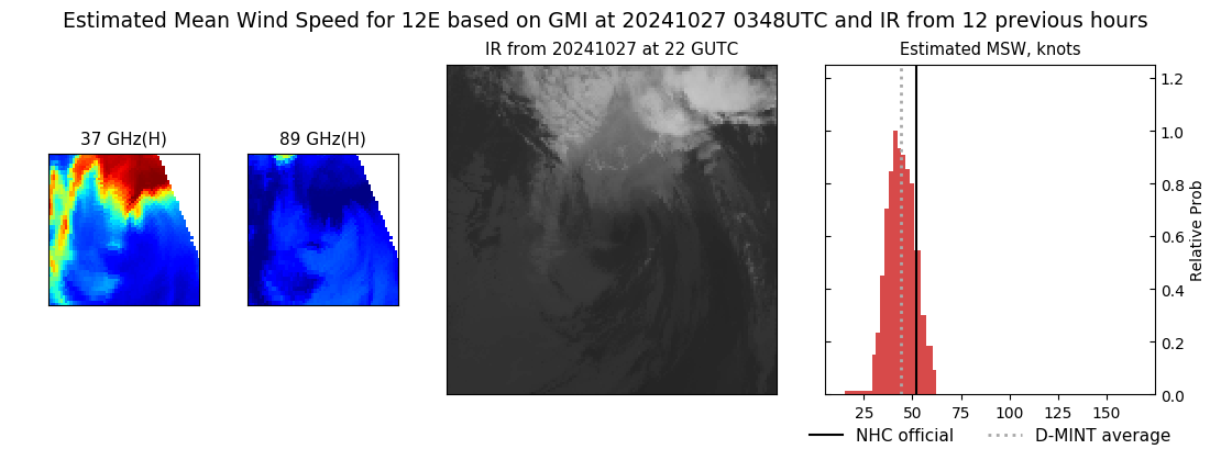 current 12E intensity image