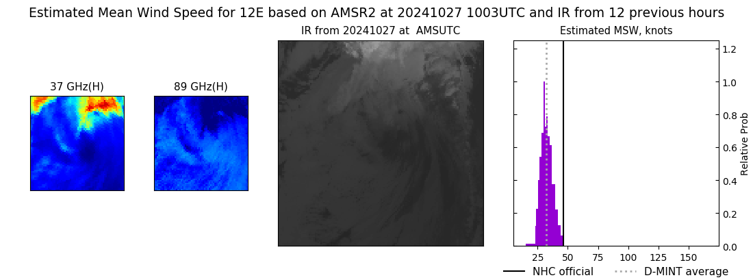 current 12E intensity image