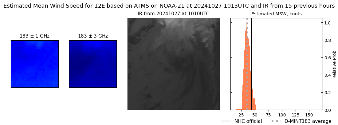 current 12E intensity image