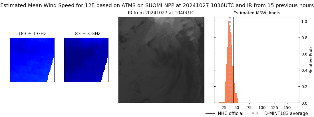 current 12E intensity image