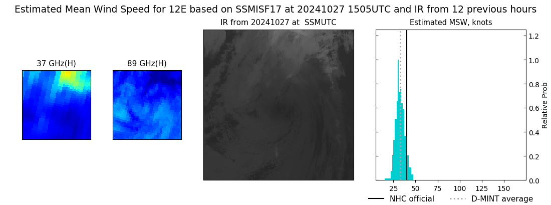 current 12E intensity image