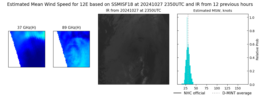 current 12E intensity image