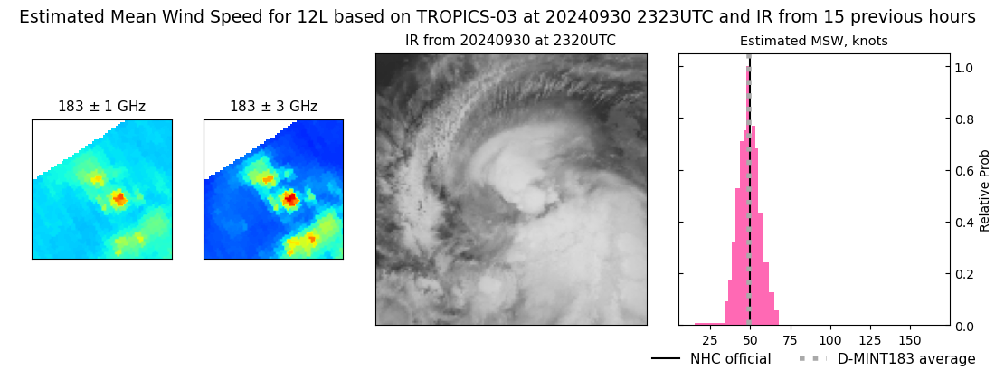 current 12L intensity image