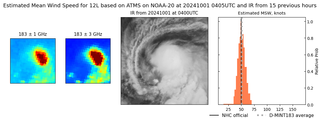 current 12L intensity image