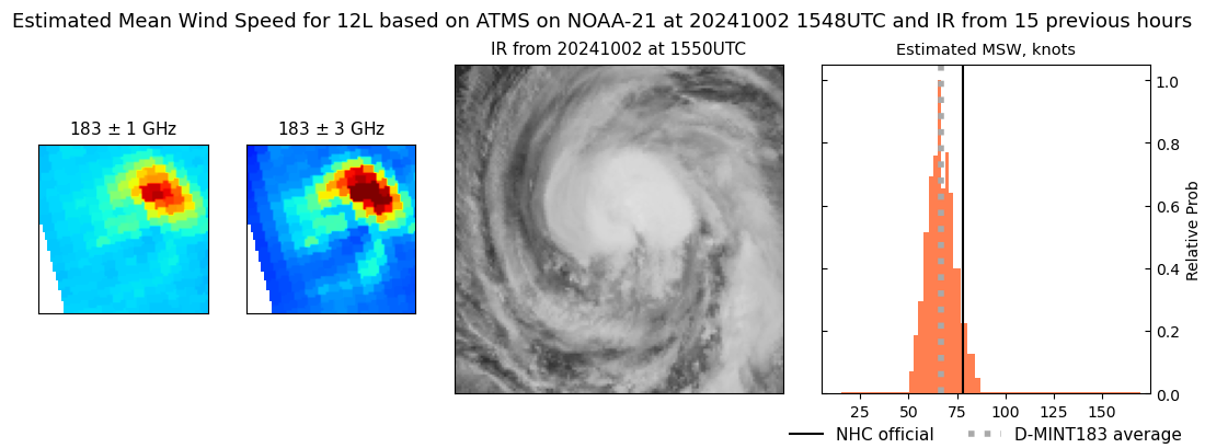 current 12L intensity image