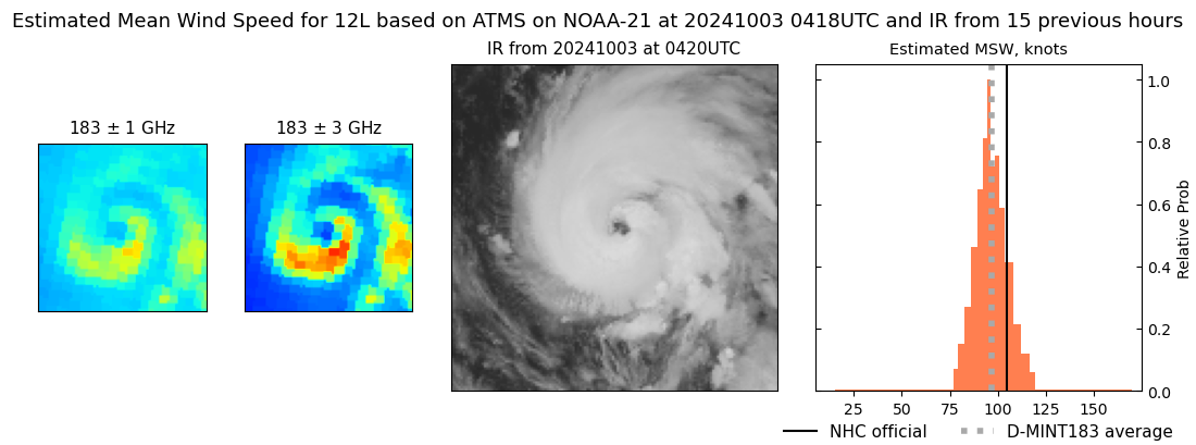 current 12L intensity image