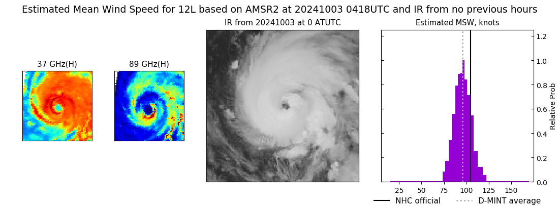 current 12L intensity image