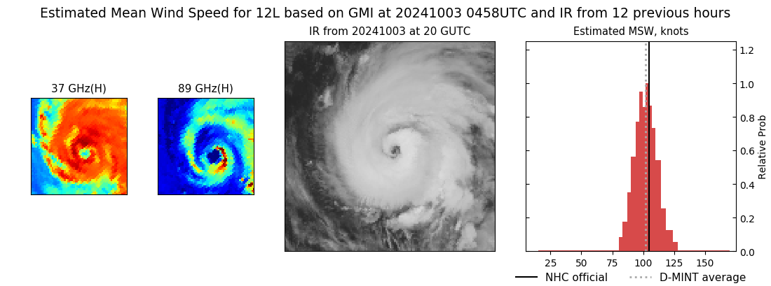 current 12L intensity image