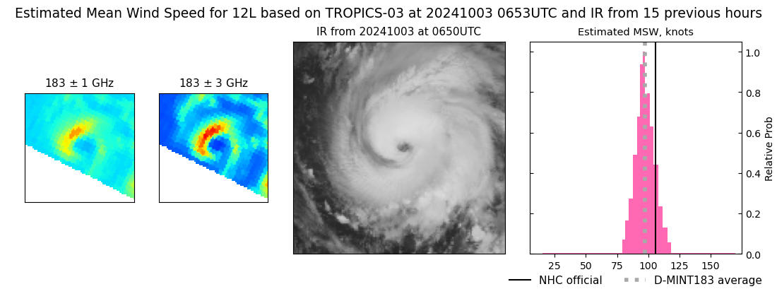 current 12L intensity image