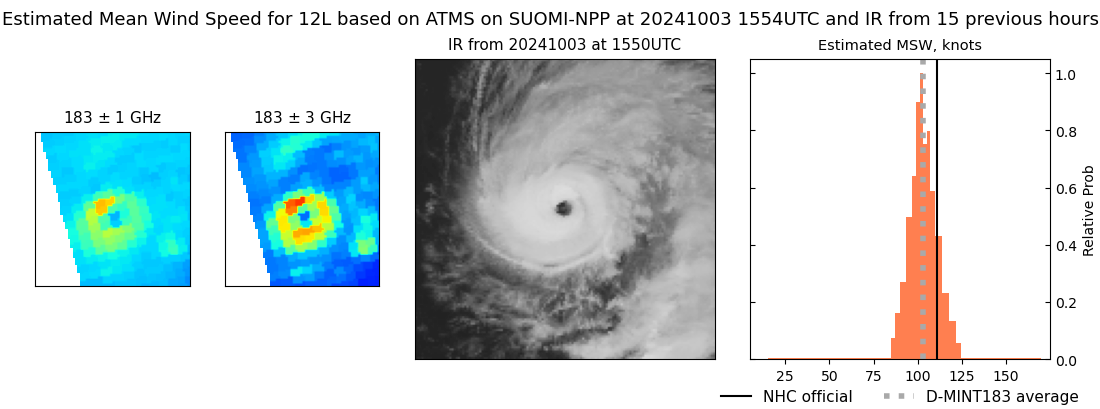 current 12L intensity image