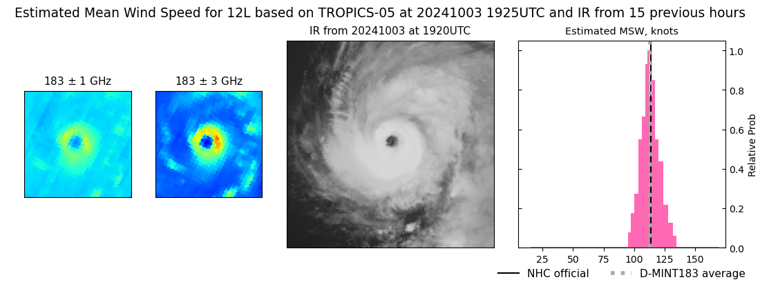 current 12L intensity image