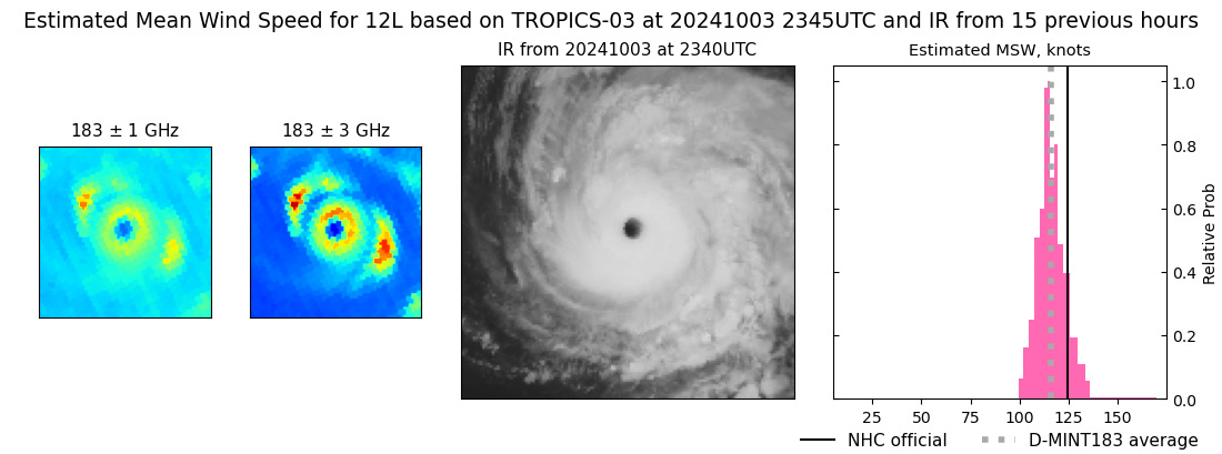 current 12L intensity image