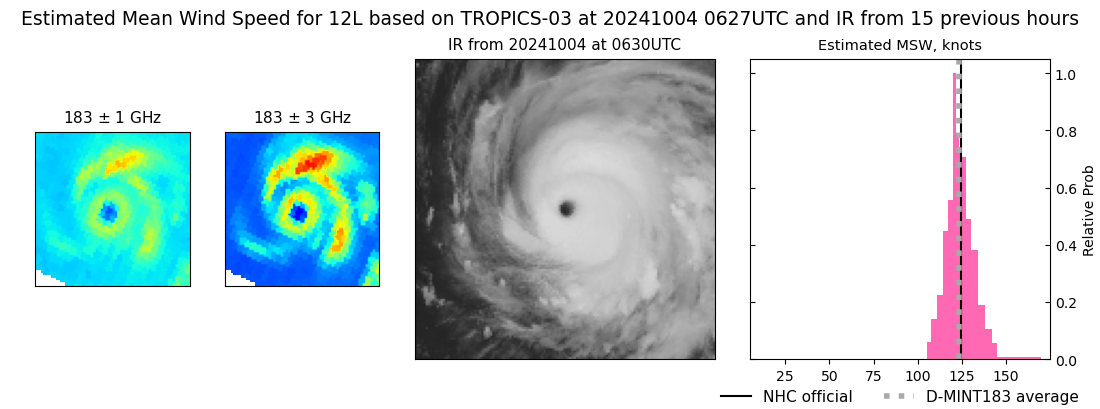 current 12L intensity image