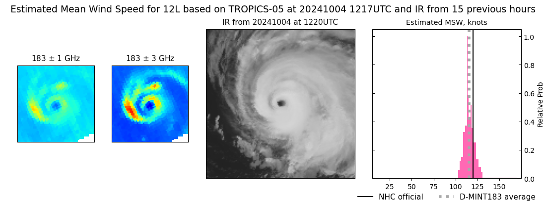 current 12L intensity image