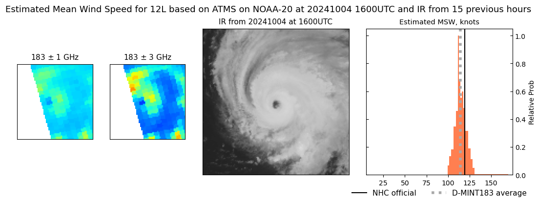 current 12L intensity image