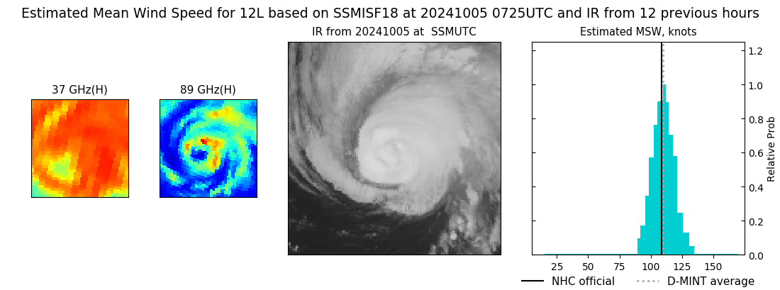 current 12L intensity image