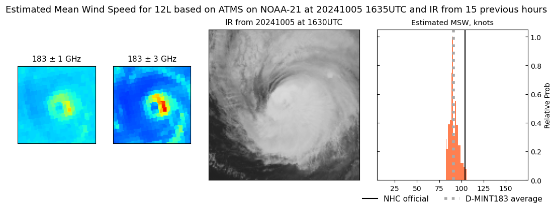 current 12L intensity image