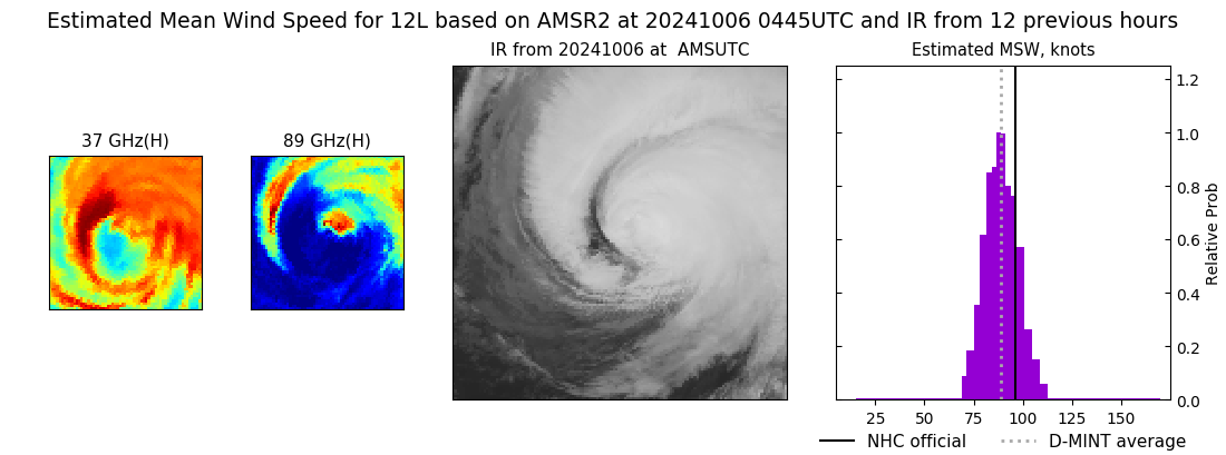 current 12L intensity image