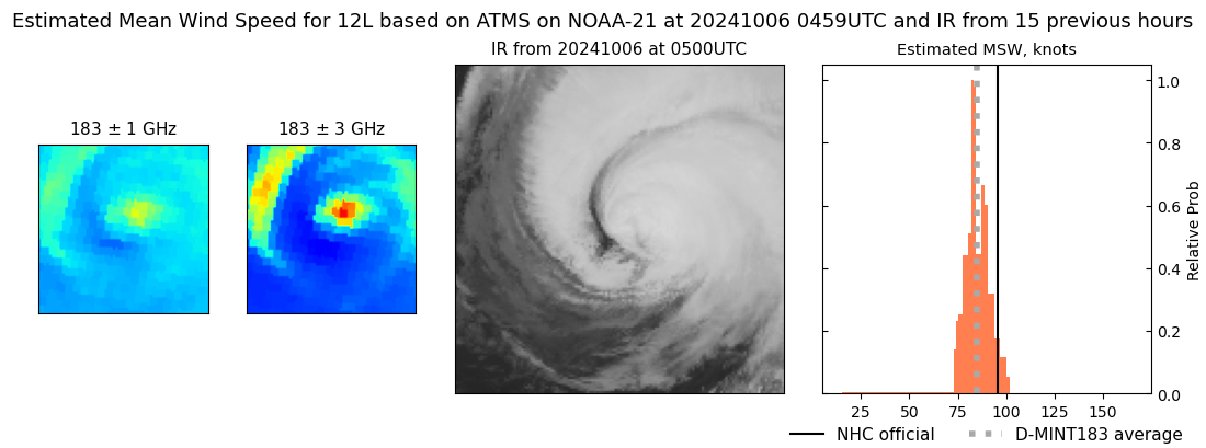 current 12L intensity image