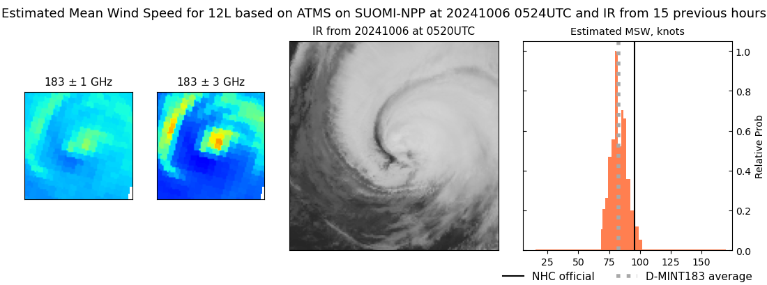 current 12L intensity image