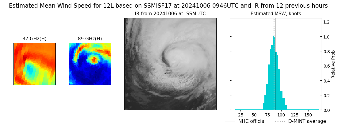 current 12L intensity image