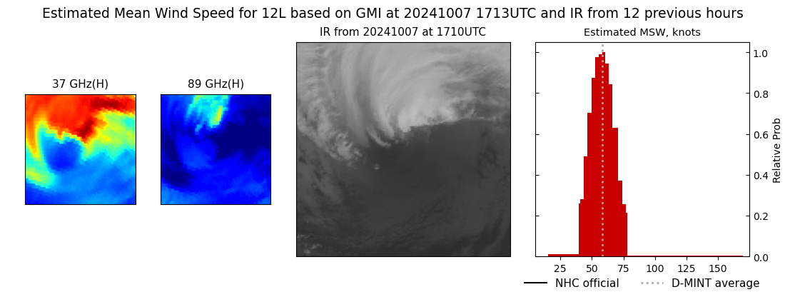 current 12L intensity image