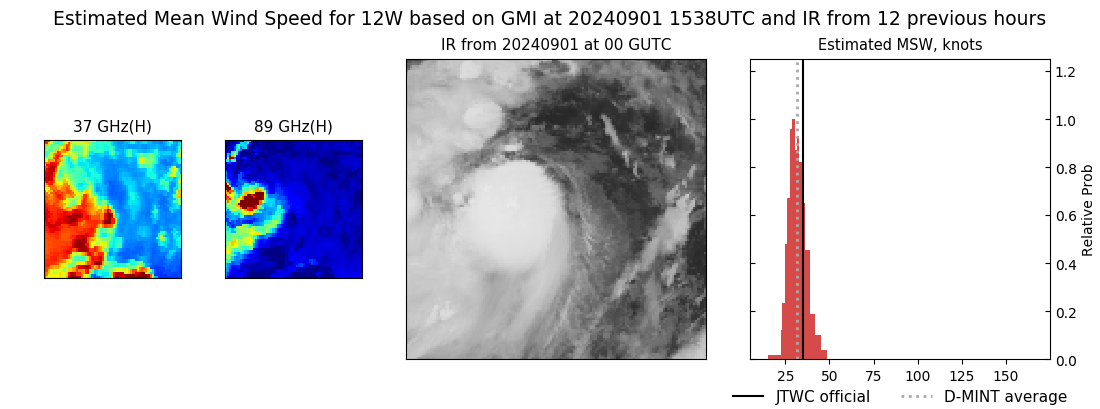 current 12W intensity image