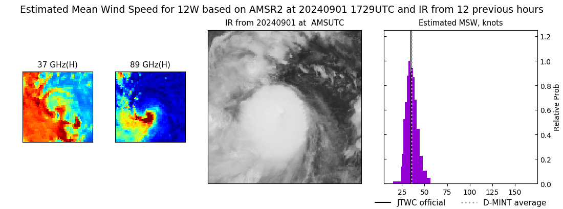 current 12W intensity image