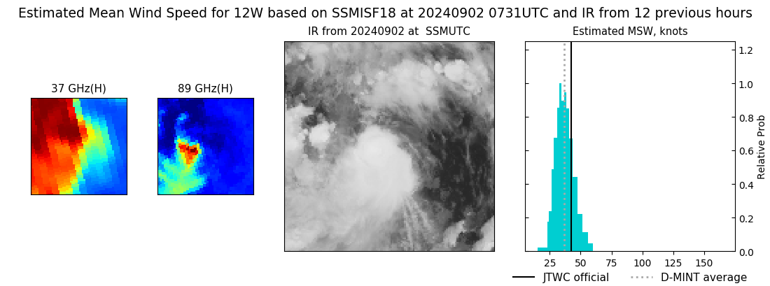 current 12W intensity image