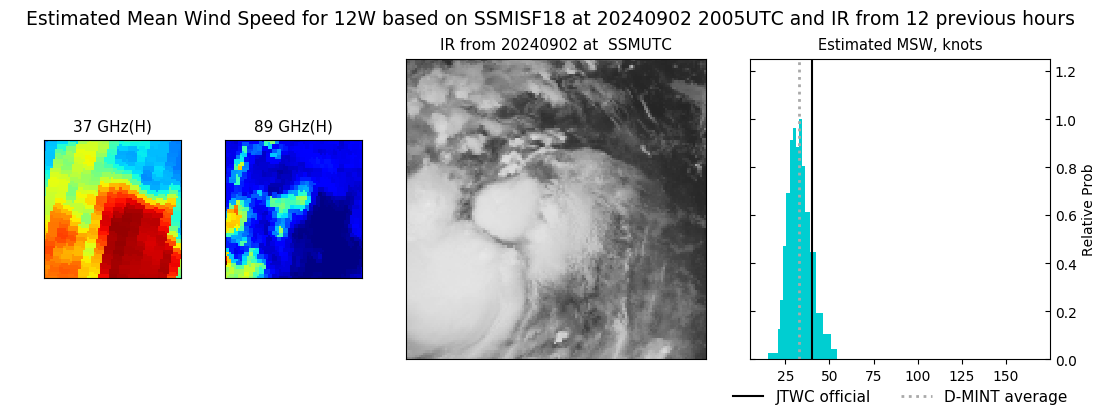 current 12W intensity image