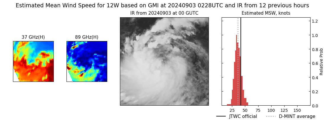 current 12W intensity image