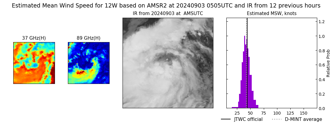 current 12W intensity image