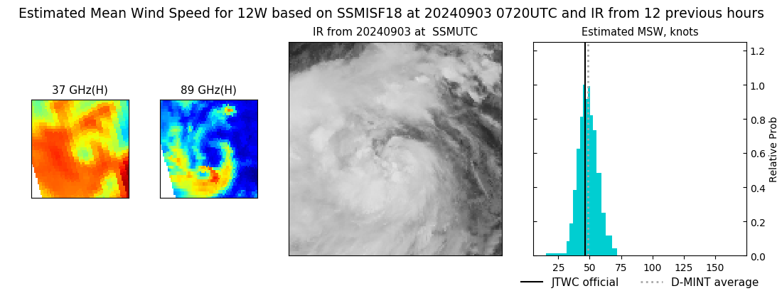 current 12W intensity image